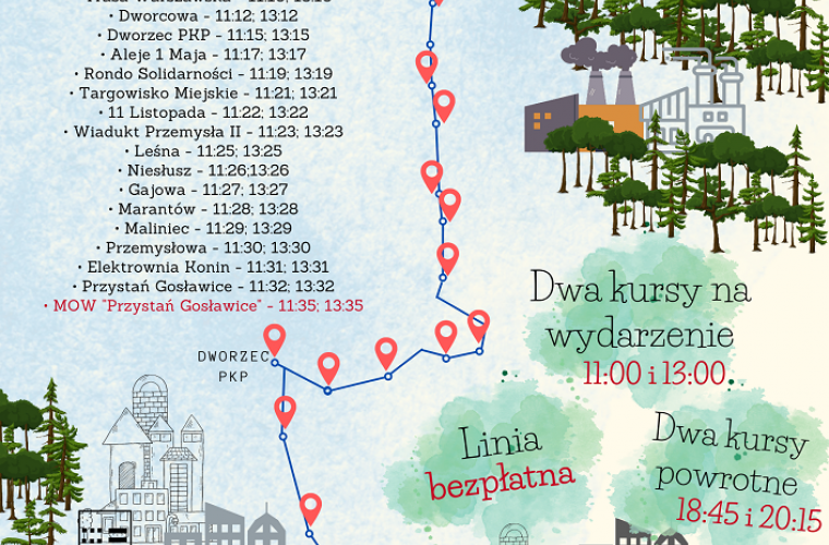 Link do artykułu - Otwarcie sezonu na Wielkiej Pętli Wielkopolski