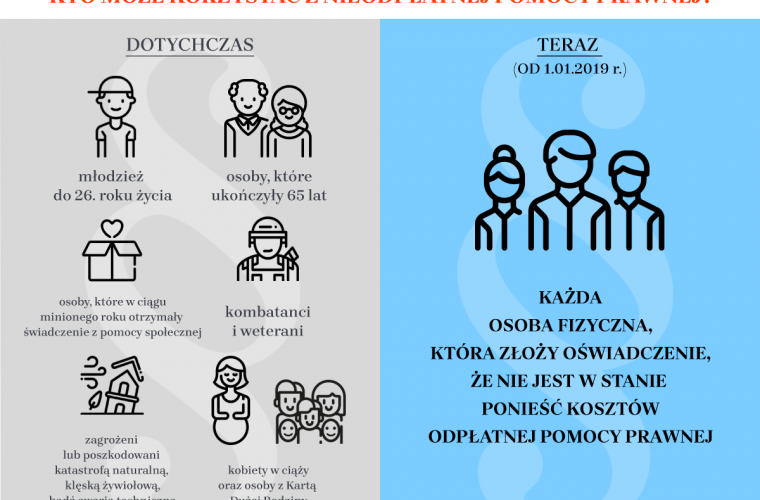 Link do artykułu - Nieodpłatne porady prawne – wyłącznie przez telefon!