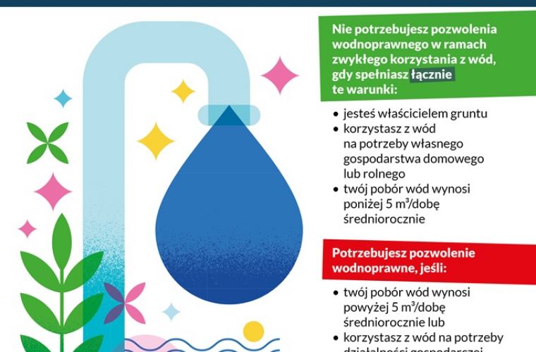 Komunikat Wód Polskich. Jak gospodarować wodą? Na kolorowym plakacie z lewej strony jest kran z kropelką wody, z prawej informacje o oszczędzaniu wody.