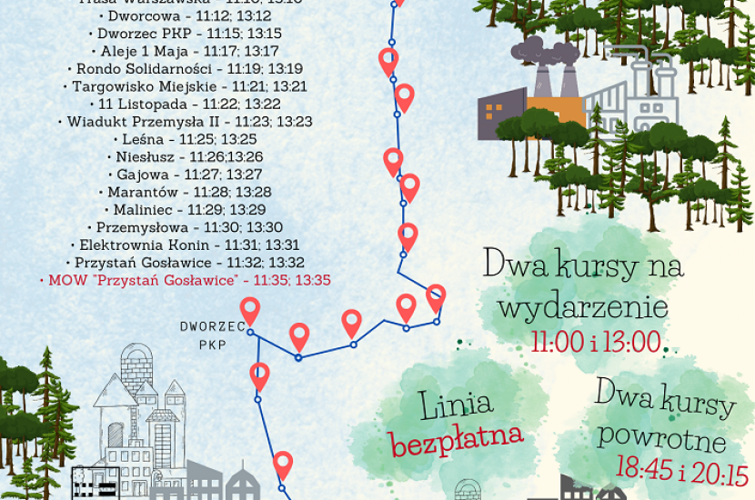 Link do artykułu - Otwarcie sezonu na Wielkiej Pętli Wielkopolski