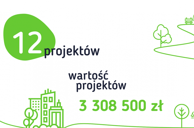 Link do artykułu - Rusza koniński Program Inwestycji Osiedlowych
