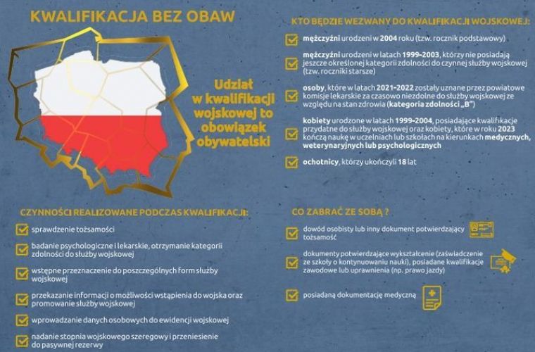 Link do artykułu -  17 kwietnia początek corocznej kwalifikacji do służby wojskowej