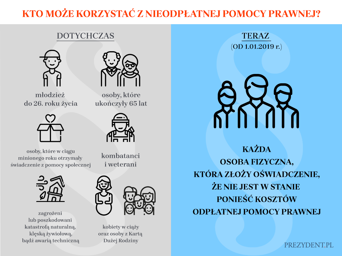 Link do artykułu - Nieodpłatne porady prawne – wyłącznie przez telefon!