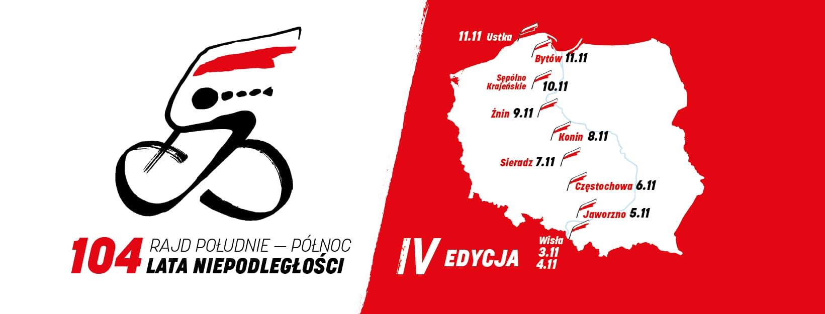 Link do artykułu - Konin na trasie IV edycji Rajdu Południe - Północ