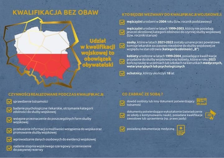 Link do artykułu -  17 kwietnia początek corocznej kwalifikacji do służby wojskowej