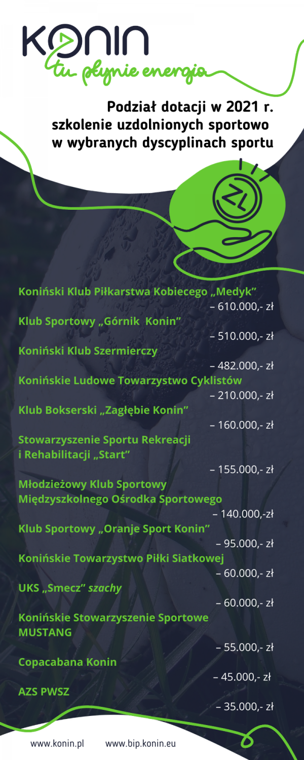 Dotacje dla klubów sportowych w 2021 r.