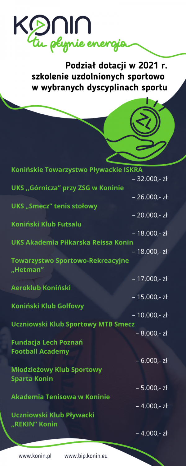 Dotacje dla klubów sportowych w 2021 r.